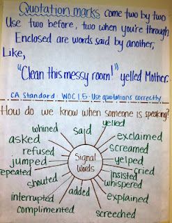 Use this rhyme when we have the dreaded quotation marks in our spelling dictation sentences.... 2nd Grade Anchor Charts, English Quotation, Ela Anchor Charts, Quotation Mark, Third Grade Writing, 5th Grade Writing, 3rd Grade Writing, 2nd Grade Writing, Writing Anchor Charts