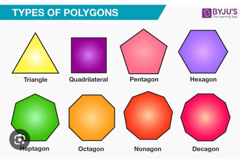 Polygon Design, Shape Names, Designs To Draw, Design Ideas, Drawings, Quick Saves, Design