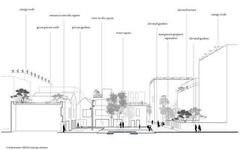 Urban Section Architecture, Urban Section, Section Architecture, Urban Living Room, Elevated Gardening, Site Plans, Architectural Section, Landscape Architects, Urban Architecture