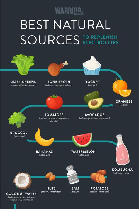 Electrolytes are essential for staying hydrated and for overall health. Here are 15 foods and drinks with natural electrolytes in them—much healthier than sugar-packed Gatorade! Hydrating Foods, Easy Juice Recipes, Salted Potatoes, Natural Electrolytes, Foods And Drinks, Electrolyte Drink, Avocado Tomato, Natural Juices, Good Health Tips