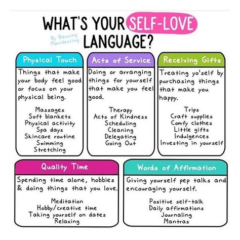 Self Love Language, Love Language Physical Touch, Touch Love, Love Truths, Physical Touch, Love Language, Words Of Affirmation, Pep Talks, Therapy Activities