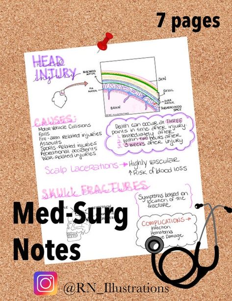 Head Injuries Nursing, Advanced Med Surg Nursing, Med Surg Study Template, Neuro Med Surg Nursing, Nursing Brain Sheets Med Surg, Med Surg Report Sheet New Nurse, Nursing Assessment, Med Surg Nursing, Nursing Board