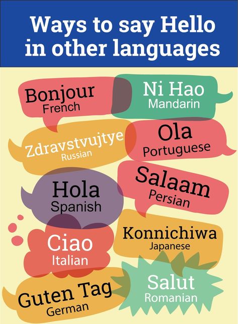 Welcome In Different Languages, Hi In Different Languages, Saying Hello In Different Languages, Welcome Sign In Different Languages, Say Hello In Different Languages, How To Say Hello In Different Languages, Welcome In Different Languages Bulletin Board, Hello In Different Languages, Hello In Different Languages Printable