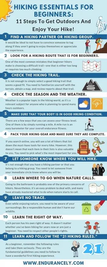 Hiking Infographic, Hiking Checklist, Hiking Packing List, Backpacking Equipment, Beginner Hiking, Day Hiking, Hiking Essentials, Hiking Routes, Hiking Tips