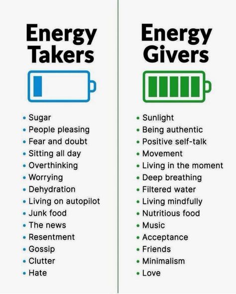 ✔ Energy Takers Vs Energy Givers. Choose Wisely ~ . . . . . . . . . #JPLouis #Inspiration #Motivation #Tenacity #Vision #Determination #Perseverance #Patience #Belief #Passion #Faith #Wisdom #Mindset #Growth #Discipline #Goals #Success Takers Quotes, Energy Takers, Energy Givers, Energy Healing Quotes, Discipline Quotes, Self Determination, Business Motivational Quotes, Positive Self Talk, Choose Wisely