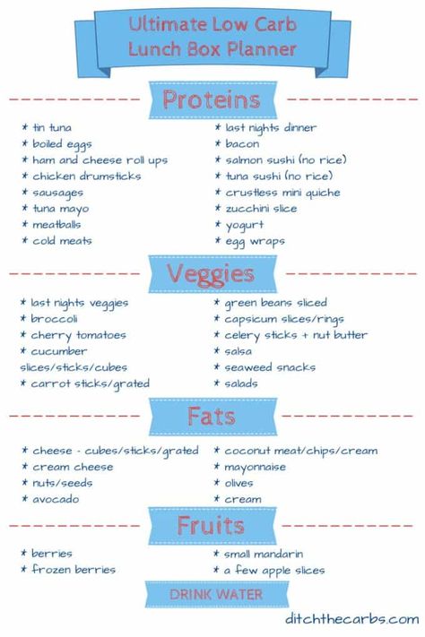 Want your kids to enjoy low-carb lunches? Use the easy healthy kids planner to help you get started with low-carb kids meals and snack ideas. #healthykids #healthyschoollunches #lowcarblunches #sugarfreekids #diththecarbs Tartiflette Recipe, Low Salt, Kids Planner, Carb Free, Low Carb Lunch, Low Carb Eating, Low Carb High Fat, Kids Lunch, No Carb Diets