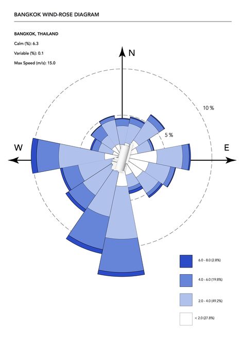 Hua Lumpong Wind-Rose Diagram Wind Rose Diagram, Wind Analysis Architecture Diagram, Wind Diagram Architecture, Wind Analysis Architecture, Wind Arrow Architecture Diagram, Climate Analysis Architecture, Concept Diagram Landscape, Wind Sketch, Wind Architecture