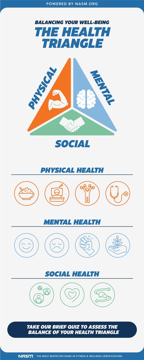 Unlocking Wellness: Navigating the Three Pillars of the Health Triangle Health Triangle, Halloween Boutique, Triangle Template, Fit Challenge, Self Efficacy, Balanced Living, Health Activities, Genetic Disorders, Education Level