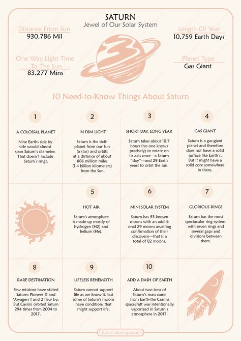 Saturn is the sixth planet from the Sun and the second largest planet in our solar system. #free #printable #solarsystem #mercury #venus #earth #mars #jupiter #saturn #uranus #neptune #planets #pluto #pdf #worksheet #space Solar System Drawing, Facts About Saturn, Homeschool Middle School Curriculum, Printable Solar System, Solar System Facts, Solar System Worksheets, Planet Project, Teacher Images, Saturn Return