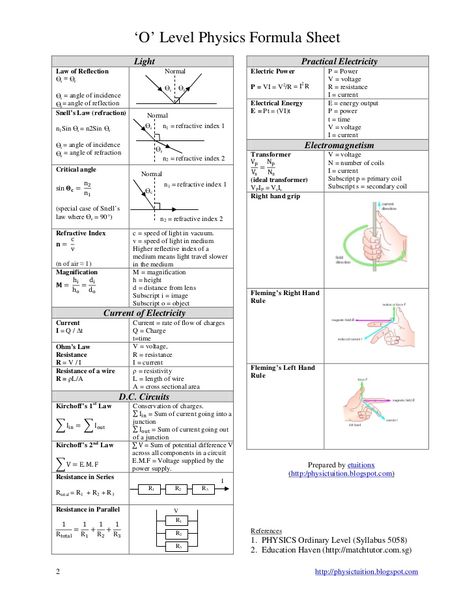 O level physics formula sheet O Level Study Tips, Engineering Equations, Physics Formula Sheet, Formula Sheet, Welding Workshop, Gcse Physics, Physics Concepts, Learn Physics, Physics Classroom