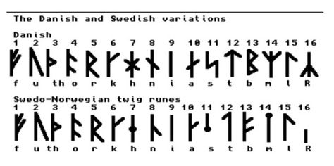 Runic alphabet - old Danish & Swedish language Danish Alphabet, Norse Alphabet, Danish Vikings, Younger Futhark, Danish Language, Calligraphy Fonts Alphabet, Swedish Language, Runic Alphabet, Alphabet Code