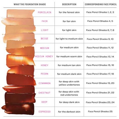 Jones Road Beauty - What The Foundation Jones Road, Foundation Swatches, Funky Short Hair, Rocker Look, Great Skin, Skin Care Wrinkles, Diy Spa, Foundation Makeup, Best Foundation