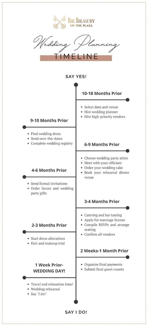 Timeline After Engagement, Vendors For Wedding Checklist, When To Book Wedding Vendors, After Engagement What To Do, Destination Wedding Checklist Timeline, What To Do After Getting Engaged, What To Do When You Get Engaged, Winter Wedding Timeline, What To Do After Engagement