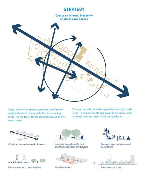 Rosengaard_hierarchy_of_streets Urban Landscape Design Architecture, Landscape Design Architecture, Site Analysis Architecture, Architecture Site Plan, Landscape Architecture Diagram, Villa Architecture, Urban Design Diagram, Urban Analysis, Urban Design Graphics