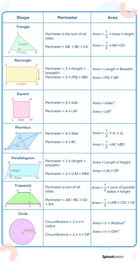 Geometry Tips, Math Shortcuts, Algebra Basics, Mathematics Tricks, Properties Of 2d Shapes, Area And Perimeter Formulas, 10th Grade Geometry, Geometric Formulas, Maths Notes