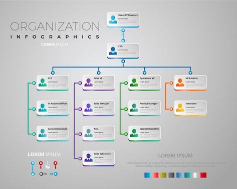 Elegant Organization, Organisation Chart, Organizational Chart Design, Chart Infographic, Organization Chart, Powerpoint Slide Designs, Org Chart, Organizational Chart, Types Of Social Media