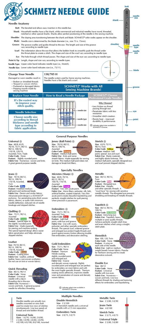 Janome Sewing Machine Tutorials, Sewing Needle Sizes, Pfaff Sewing Machine, Household Sewing Machine, Machine Needles, Sewing Machine Needle, Bernina Sewing Machine, Household Sewing, Bernina Sewing