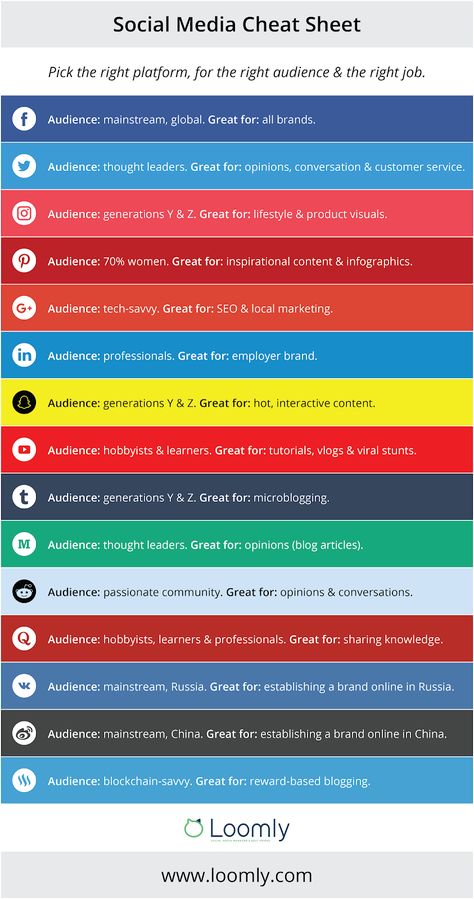 Social Media Workflow: The Definitive Guide | Loomly Blog Social Media Cheat Sheet, Social Media Checklist, Facebook Strategy, Social Media Automation, Social Media Guide, Led Diodes, Social Media Marketing Manager, Social Media Content Calendar, Social Media Resources