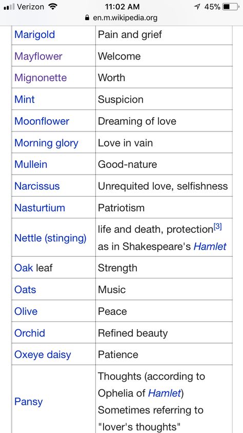 Flower meanings Flowers That Mean Betrayal, Flower That Means Love, Negative Flower Meanings, Meanings Behind Flowers, Dark Flower Meanings, Flowers With Negative Meaning, Moon Flower Meaning, Buttercup Flower Meaning, Flowers With Bad Meanings