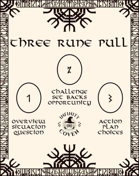 Rune Spreads, Witchy Sigils, Viking Rune Meanings, Witchcraft Knowledge, Rune Symbols And Meanings, Goddess Crystals, Rune Magic, Protection Rune, Rune Casting