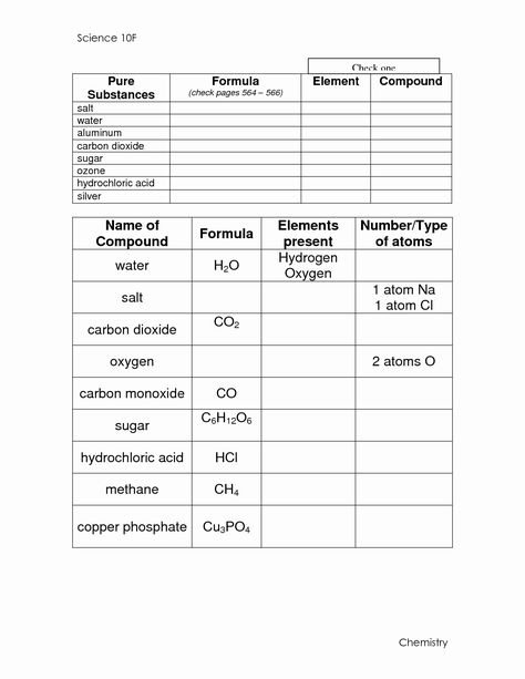 Atoms and Molecules Worksheet Inspirational atoms Molecules Elements & Pounds Worksheet by | Chessmuseum Template Library Compound Worksheet, Carbon Compounds, Ionic And Covalent Bonds, Elements Compounds And Mixtures, Covalent Bonds, Compounds And Mixtures, Atoms And Molecules, Algebra 2 Worksheets, Decimal Word Problems