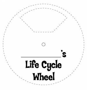 Butterflies | LoveToTeach.org Life Cycle Of A Butterfly, Cycle Of A Butterfly, Life Circle, Butterfly Life Cycle, Classroom Printables, Free Life, Parenting Blog, Dotted Line, Teaching Science