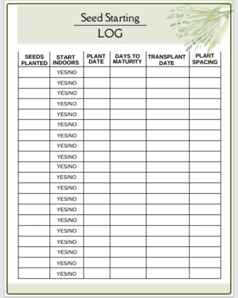 Farming Knowledge, Kentucky Garden, Homestead Planner, When To Start Seeds, Medicinal Gardening, Gardening Planner, Farm Tips, Backyard Homestead, Gardening Club