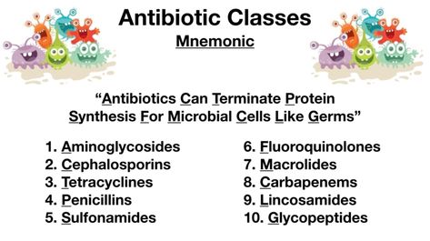 Image: Use the above mnemonic to remember the 10 main antibiotic classes. Antibiotic Classes, Antibiotics Pharmacology, Medical Scrubs Men, Gram Negative Bacteria, Dna Replication, Exam Study Tips, Nursing Mnemonics, Strep Throat, Pharmacology Nursing