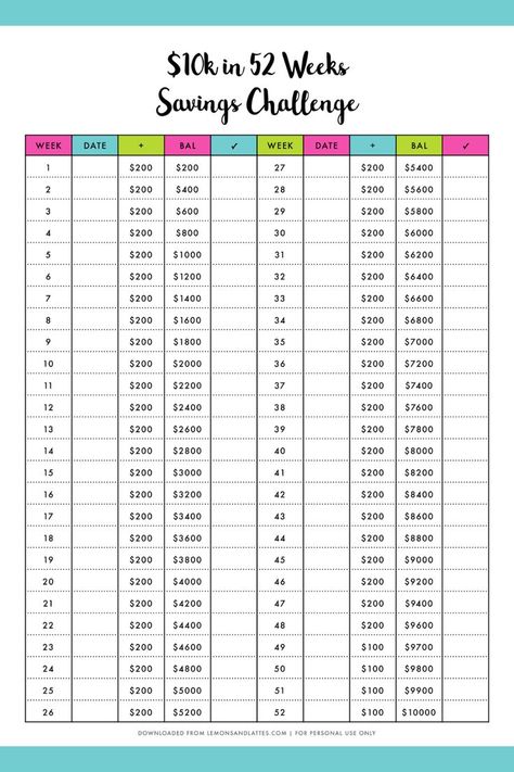 Save $10000 in a year with this 52 week savings plan printable! Save 10000 In A Year, 10000 In A Year, Week Savings Plan, Savings Plan Printable, Save 5000, 52 Week Saving Plan, 52 Week Money Challenge, 52 Week Money Saving Challenge, Free Planner Templates