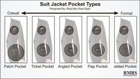 5 Suit Jacket Pocket Types Suit Pocket, Real Men Real Style, Types Of Suits, Wedding Tux, Style Chart, Style Rules, Suit Up, Groom Suit, Wedding Suits Men