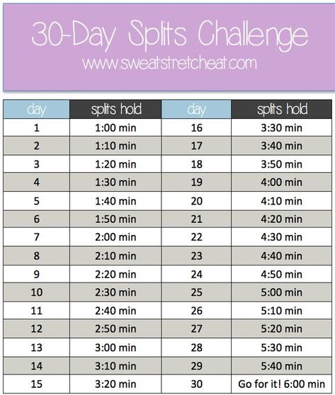 30 Day Splits Challenge, Split Challenge, Splits Challenge, Cheer Stretches, Challenge 30 Day, Month Workout Challenge, Minimalism Challenge, Cheer Workouts, Core Challenge