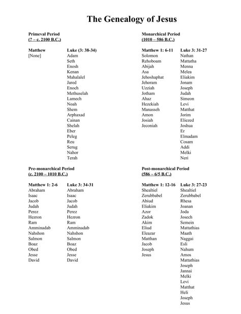 The Genealogy of Jesus (Part 1) — Logos Bible Study Jesus Genealogy, Genesis 19, Gospel Of Matthew, Genealogy Of Jesus, Sodom And Gomorrah, Matthew 1, 1 Chronicles, Old And New Testament, 1 Logo