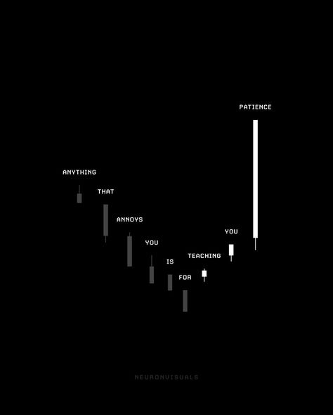 Anything that annoys you is for teaching you patience. - Jackson Kiddard Anything That Annoys You Is Teaching, Momentum Trading, Band Logo Design, Trading Learning, Therapy Quotes, Trading Quotes, Man Up Quotes, Good Attitude Quotes, Band Logo