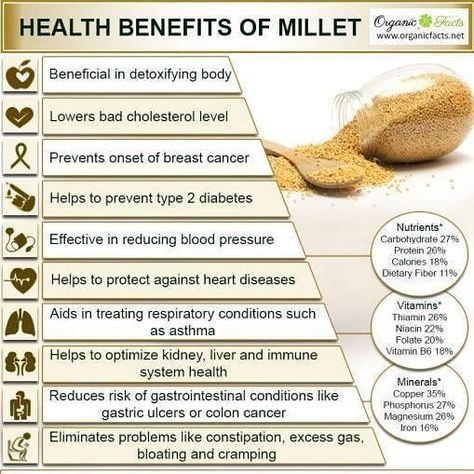 Millets are a group of highly variable small-seeded grasses widely grown around the world as cereal grains or crops for food.  Millets are very important crops.  In a 100 gram serving raw millet provides 378 calories and it's a rich source of protein dietary fiber several B vitamins and dietary minerals especially manganese.  Raw millet contains  9% Water 73% Carbohydrate 4%  Fats 11% Protein  There are lots of foods on the market that contain all the above one of such is Mama's Special Tom Brow Benefits Of Millets, Millet Benefits, Deep Nutrition, Gluten Free Cereal, Body Routine, Benefits Of Organic Food, Lectin Free, Acrylic Rangoli, Millet Recipes