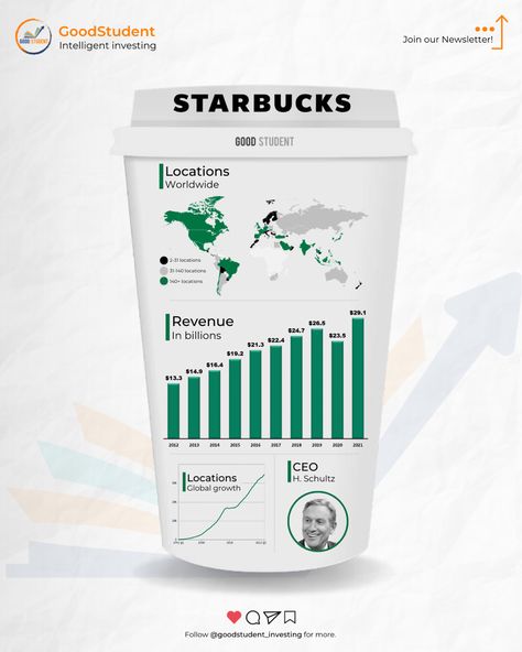 investing starbucks stocks financial freedom Starbucks Social Media, Starbucks Graphic Design, Starbucks Poster Advertising, Starbucks Branding, Starbucks Sustainability, Starbucks Promotion Poster, Starbucks Training Infographics, Starbucks Poster, Starbucks Wallpaper