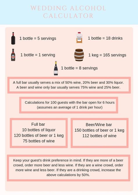 Alcohol Count For Wedding, Alcohol Calculator For Party, Alcohol List For Wedding, How Much Alcohol For Wedding, Wedding Alcohol Calculator, Alcohol Calculator, Wedding Alcohol, Work Planning, Travel Bar