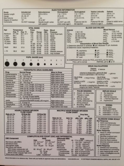 Cheat sheet #1 Cheet Sheet, Teas Test, Lab Values, Neonatal Nurse, Learn Facts, Medical School Inspiration, Scammer Pictures, Vital Signs, Career Education