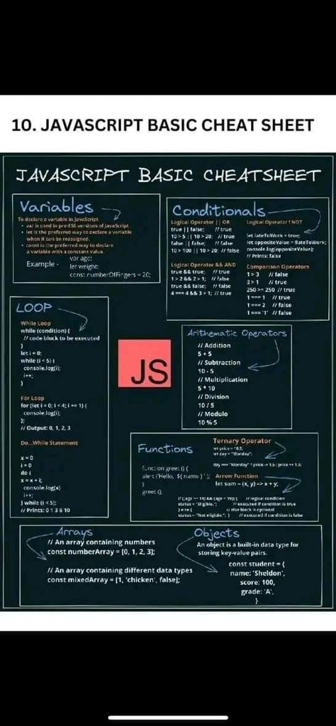 Web Development programing tricks and tips for beginners free Java For Beginners, Java Script For Beginners, Javascript Tips, Learn Coding For Beginners, Coding Notes, Software Development Programming, Javascript Cheat Sheet, Learn Java, Python Developer