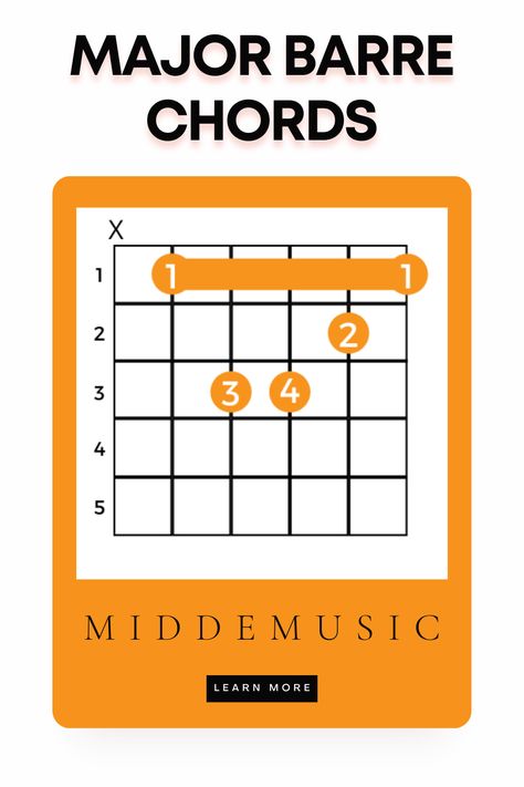 Learning barre chords on guitar is crucial for every guitar player.But mastering barre chords can be a bit tricky for beginners because it requires finger strength and dexterity.However, guitar bar chords are extremely useful – with one shape, you can play any chord on the guitar neck.So in today’s article, we will teach you how to play essential barre chords in an easy way! #guitar #chords Chords On Guitar, Barre Chords, Easy Bar, Online Guitar Lessons, Easy Guitar Songs, Finger Strength, Guitar Notes, It Goes Like This, Guitar Chord Chart