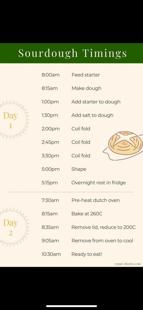 Sourdough Schedule Printable, Sourdough Names Ideas, Sourdough Timeline, Same Day Sourdough, Loaf Breads, Homemade Sourdough Bread, Homemade Sourdough, Schedule Printable, Names Ideas