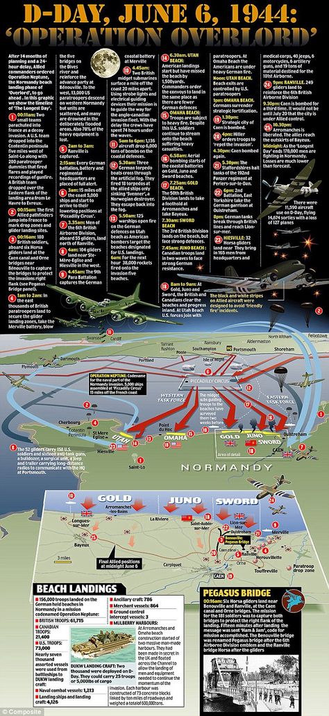 On D-Day's anniversary, raise a glass to Britons who turned potential disaster into victory | Daily Mail Online D Day Normandy, Operation Overlord, Normandy Landings, Normandy Beach, D Day Landings, Ww2 History, Educational Infographic, Historia Universal, The Great