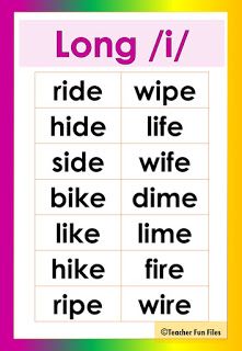 Teacher Fun Files: Long Vowel Sound Chart Vowels Sounds Chart, Long U Sound, Sound Chart, Teacher Fun Files, Phonics Reading Passages, Long Vowel Words, Vowel Digraphs, Reading Comprehension For Kids, Cvc Words Kindergarten