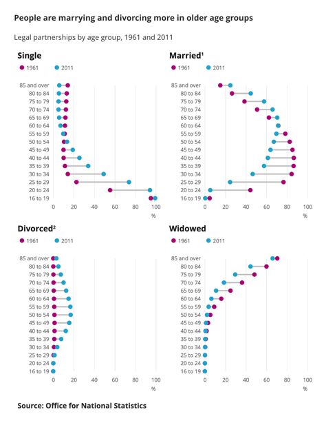 Data Vizualisation, Dot Plot, Data Visualization Infographic, Data Journalism, Data Visualization Tools, Data Dashboard, Data Visualization Design, Graphic Design Infographic, Data Charts