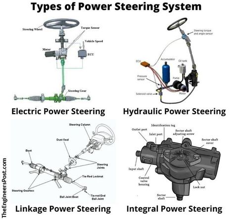 Power Steering | Power Steering System | Types of Power Steering | Electric Power Steering | Hydraulic Power Steering | Linkage Power Steering | Integral Power Steering What Is Power, Car Mechanics Garage, Mechanic Engineering, Car Life Hacks, Car Facts, Chassis Fabrication, Car Throttle, Car Care Tips, Mechanical Engineering Design