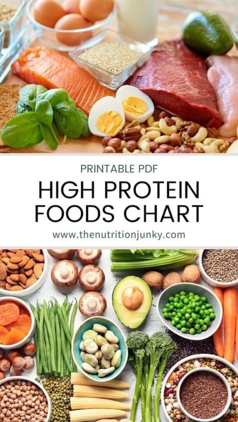 Food Protein List, Protein Portion Size, Good Sources Of Protein Food, Good Source Of Protein Foods, Protein In Meat Chart, Healthy Protein List, Whole Foods High In Protein, Protein In Food Chart, Protein List Healthy