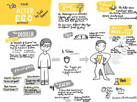 The Alter Ego Effect Sketchnote Summary Hawthorne Effect, How To Visualize, Digital Minimalism, Visual Note Taking, Narrative Story, Internal Monologue, Imposter Syndrome, Sketch Notes, Negative Self Talk