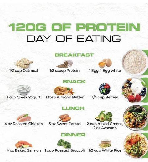 Macros Protein Ideas, Hitting Protein Macros, Macro Protein Foods, Crossfit Meals Ideas, High Protein Grocery List Meal Prep, 120g Of Protein A Day, 30gram Protein Meals, Food Aversion Meals, Simple High Protein Meals Healthy