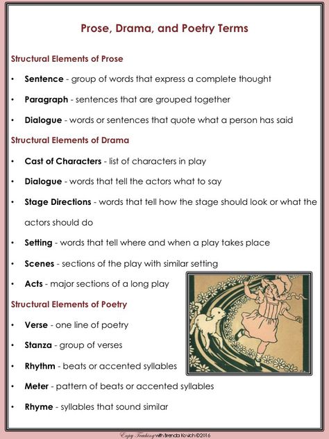 Teach third grade, fourth grade, and fifth grade students about elements of prose (stories), drama (plays), and poetry. The first step is explaining structural elements of each. Phonic Rules, Poetry Structure, Speech Worksheets, Poetry Terms, Writing Skill, Elements Of Drama, Drama Education, Prose Poem, Teaching Literature