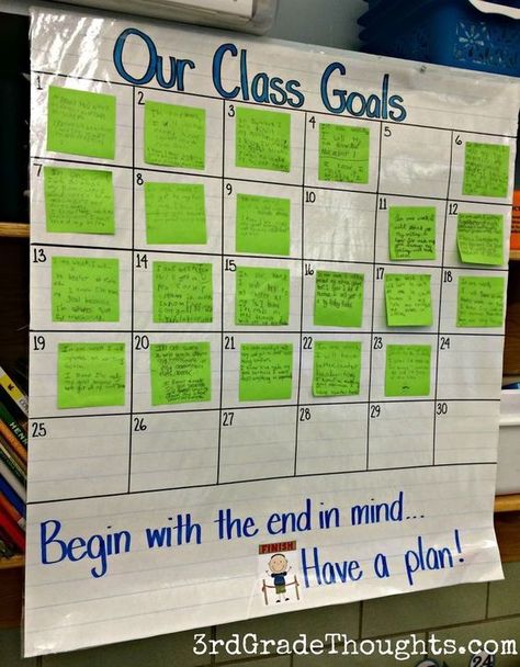 Working on Weekly Class SMART Goals Class Goals, Goal Setting For Students, Visible Learning, Classroom Goals, School Goals, Smart School, The Oregon Trail, Leader In Me, 3rd Grade Classroom