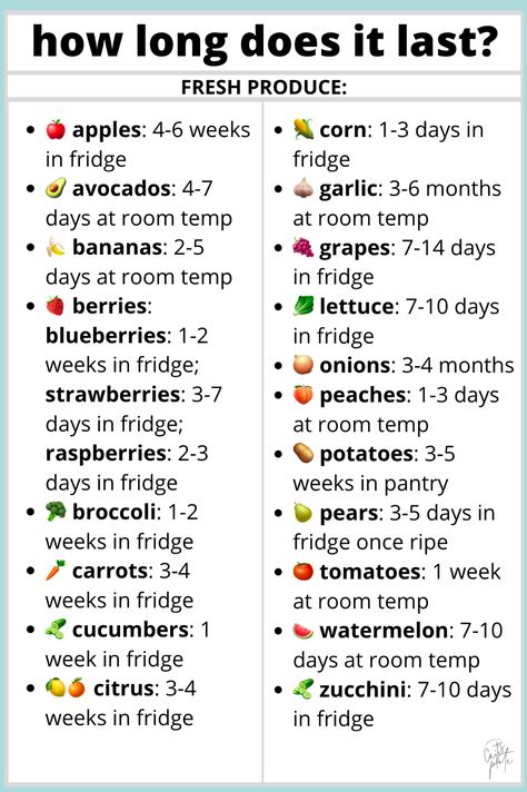 Food Shelf Life, Food Shelf, Resep Diet Sehat, Fruit And Vegetable Storage, Food Charts, Resep Diet, Food Info, Cooking Basics, Deilig Mat